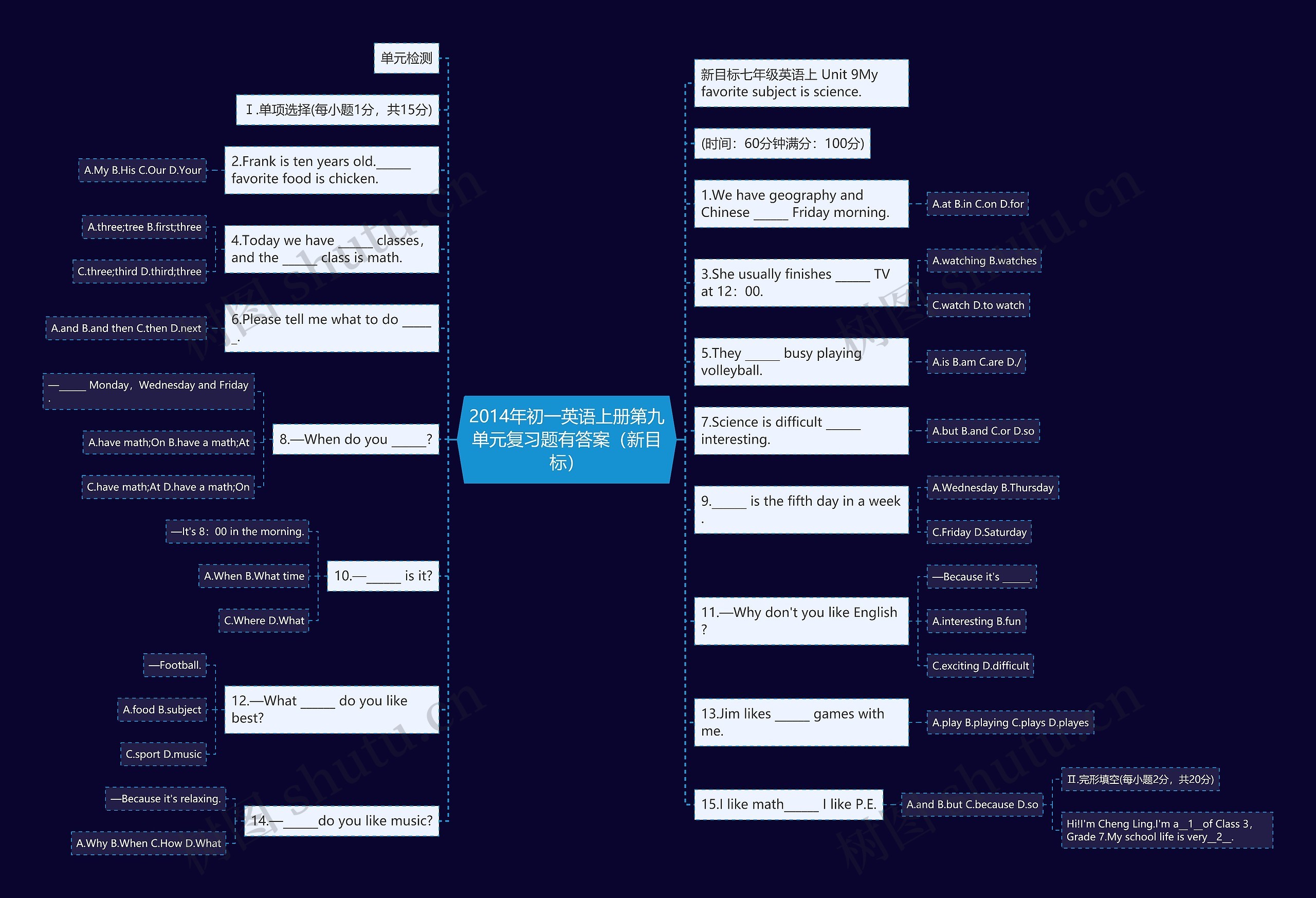 2014年初一英语上册第九单元复习题有答案(新目标)思维导图高清图 2014年初一英语上册第九单元复习题有答案(新目标)思维导图