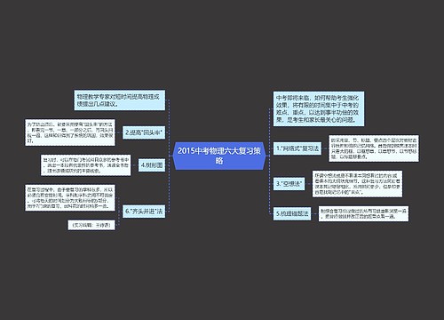 2015中考物理六大复习策略
