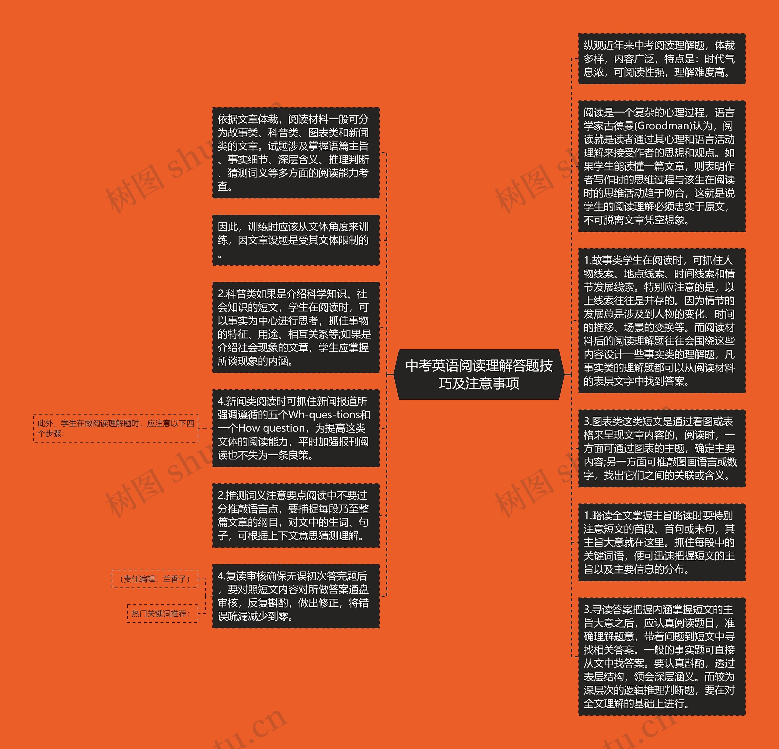 中考英语阅读理解答题技巧及注意事项