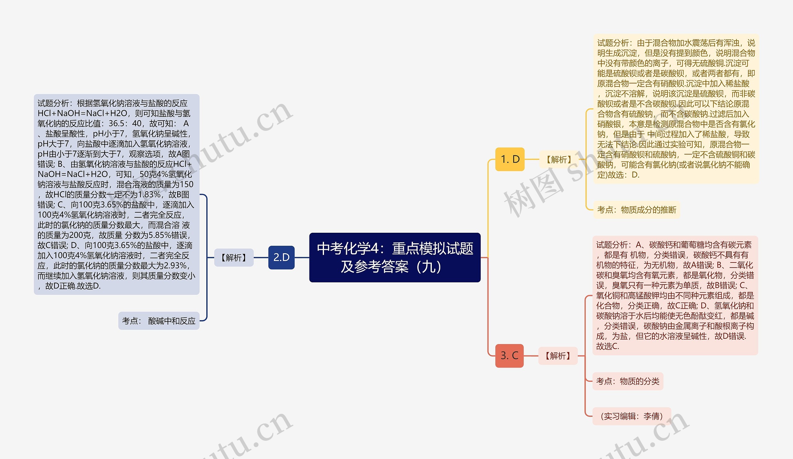 中考化学4：重点模拟试题及参考答案（九）思维导图