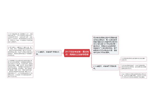 2017司法考试卷一重点知识：西周的立法指导思想