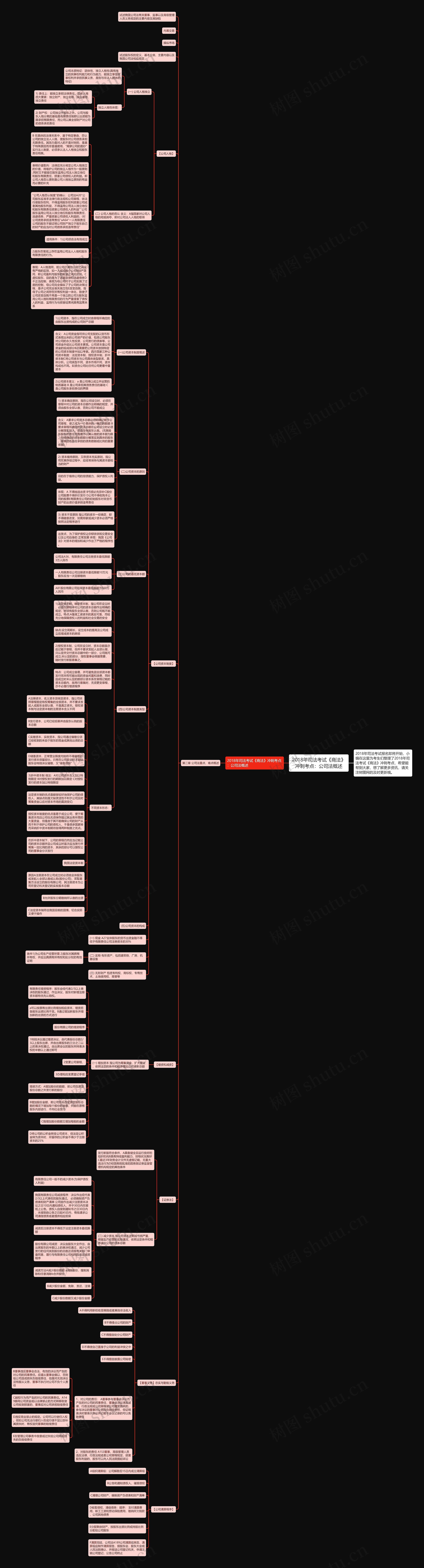 2018年司法考试《商法》冲刺考点：公司法概述思维导图
