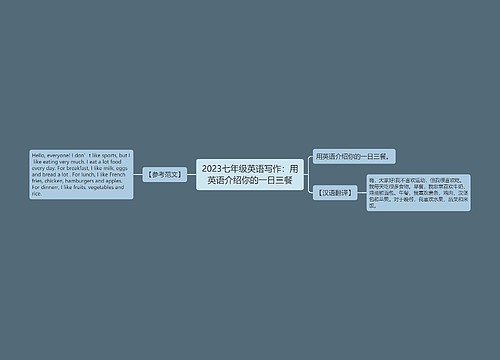 2023七年级英语写作：用英语介绍你的一日三餐