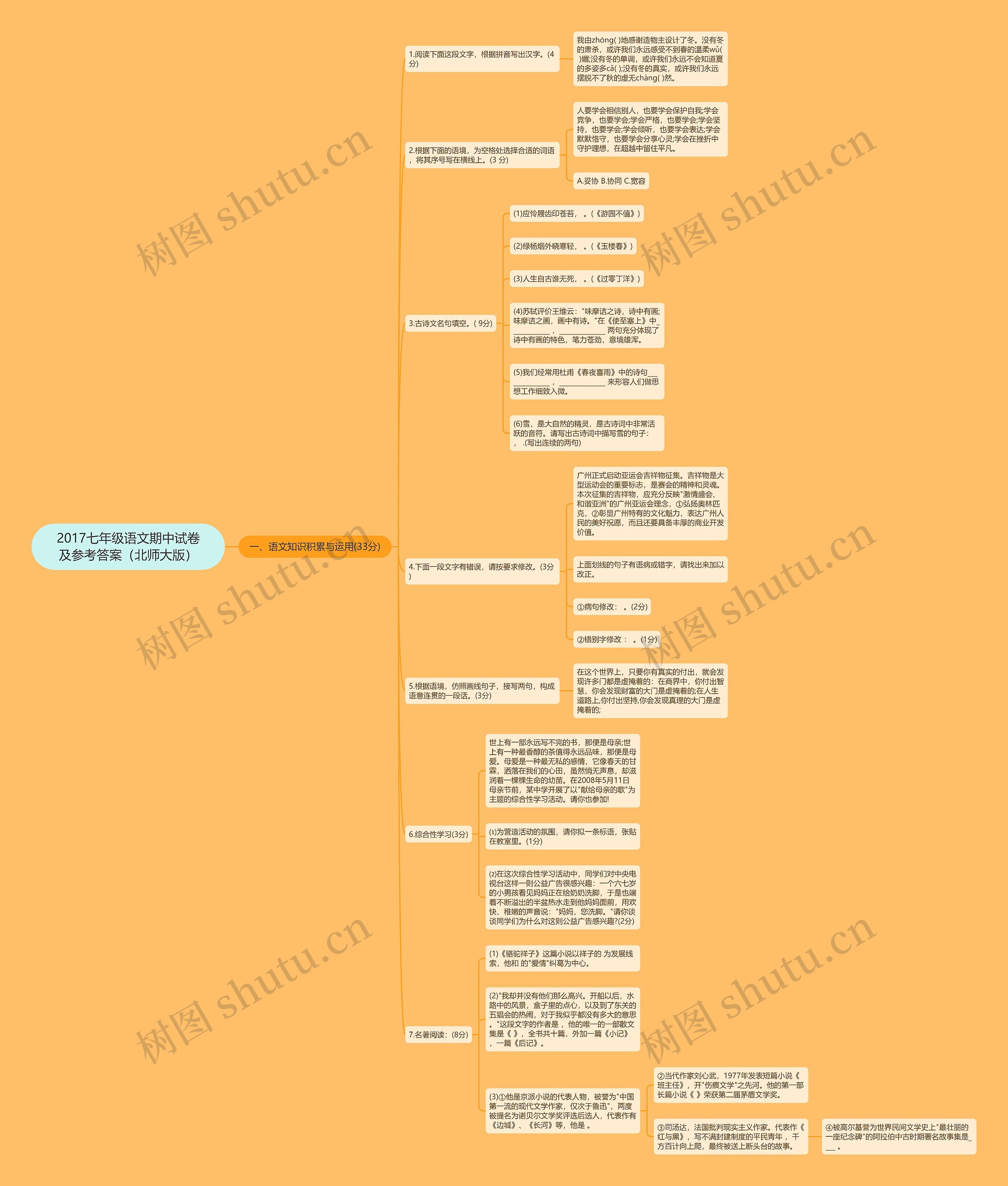 2017七年级语文期中试卷及参考答案(北师大版)思维导图高清图 2017七年级语文期中试卷及参考答案(北师大版)思维导图