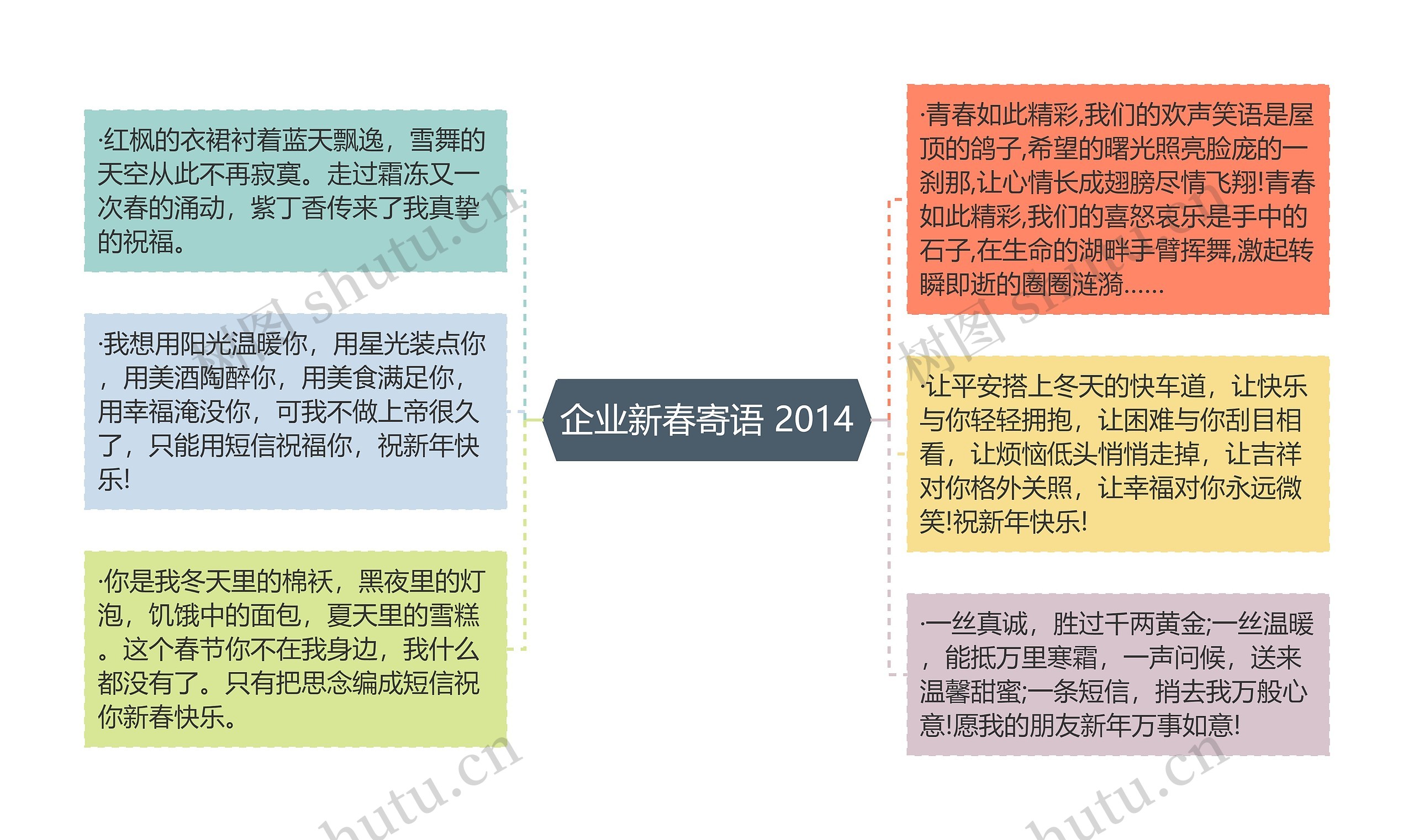 企业新春寄语 2014思维导图