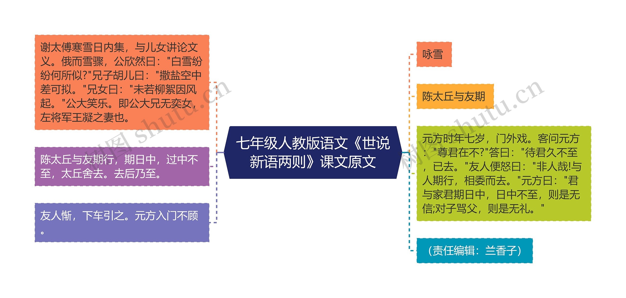 七年级人教版语文《世说新语两则》课文原文