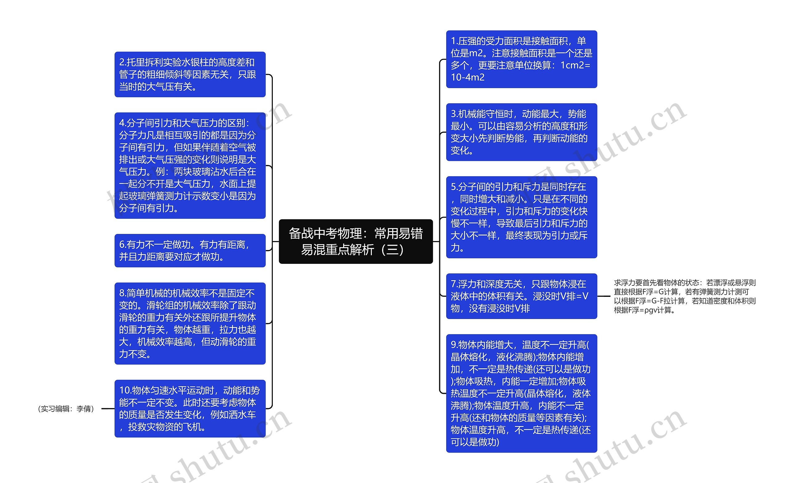 备战中考物理：常用易错易混重点解析（三）思维导图