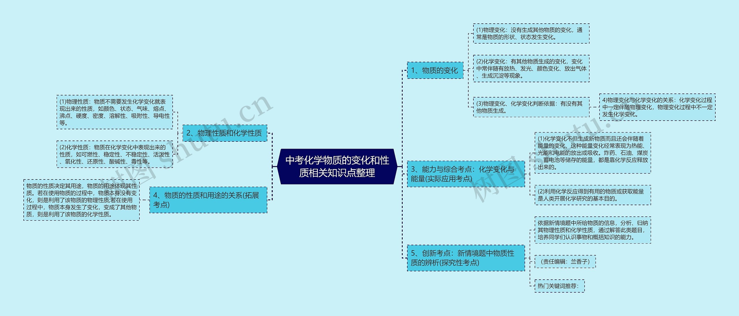 中考化学物质的变化和性质相关知识点整理