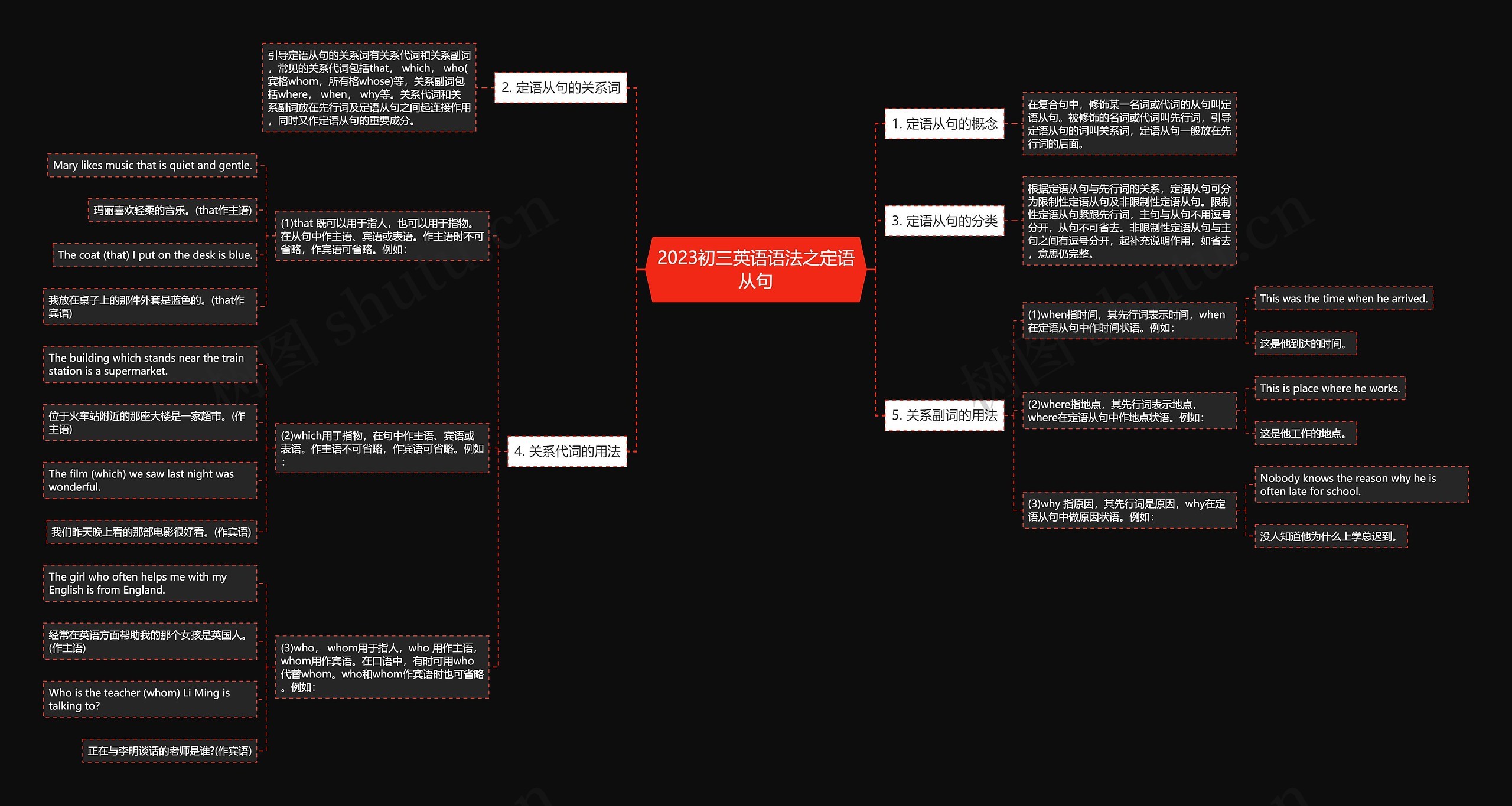 2023初三英语语法之定语从句思维导图高清图 2023初三英语语法之定语从句思维导图