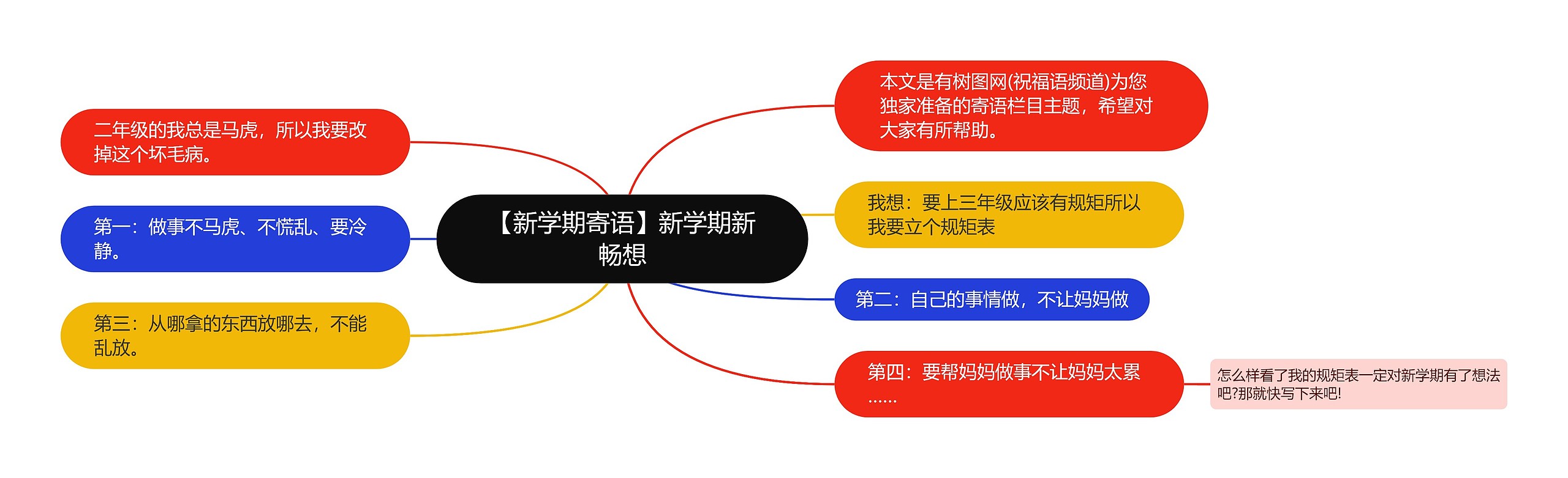 【新学期寄语】新学期新畅想思维导图