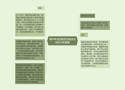 期中考试后数学出错点总结与分析整理