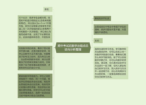 期中考试后数学出错点总结与分析整理 期中考试后数学出错点总结与分析整理