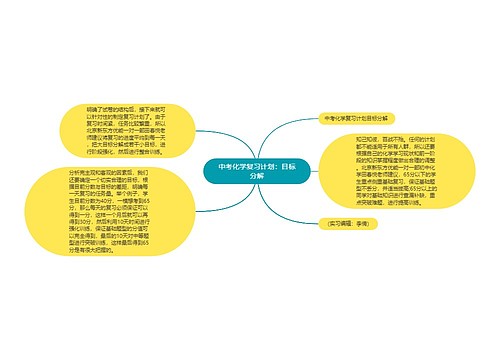 中考化学复习计划：目标分解