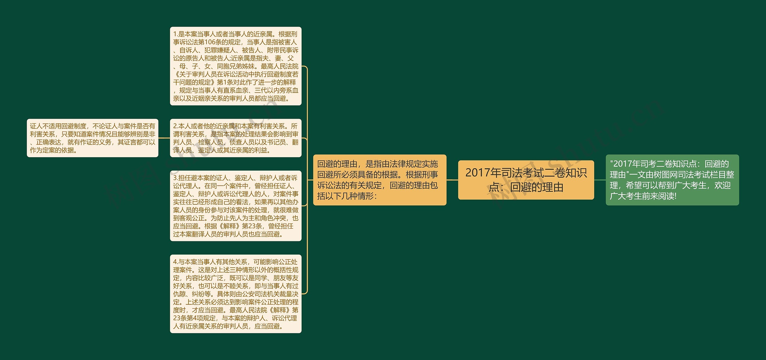 2017年司法考试二卷知识点：回避的理由