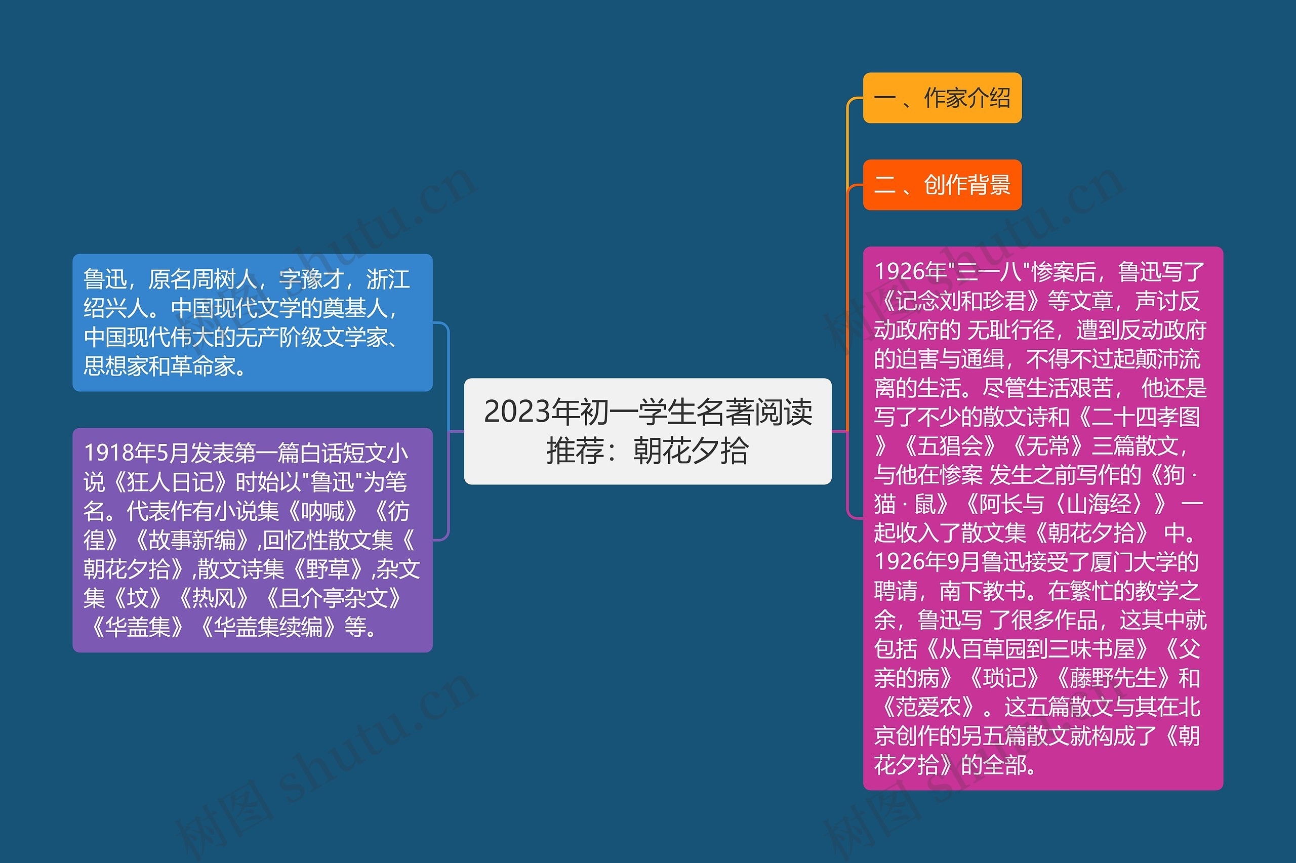 2023年初一学生名著阅读推荐：朝花夕拾思维导图