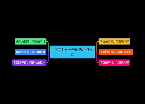2022中学关于角的几何公式