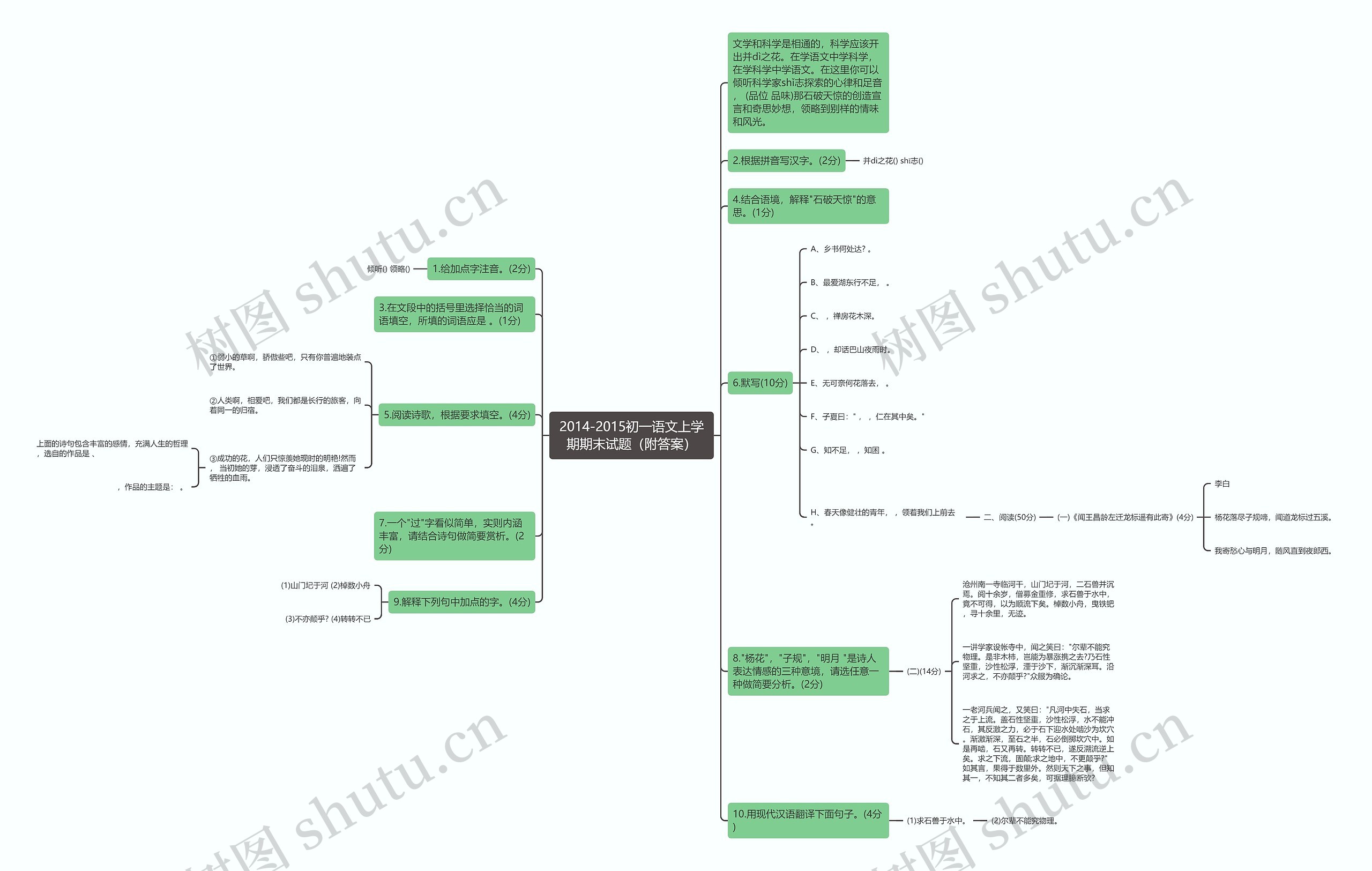 2014-2015初一语文上学期期末试题（附答案）思维导图