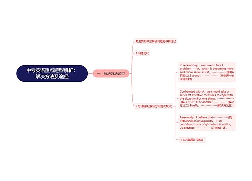 中考英语重点题型解析：解决方法及途径