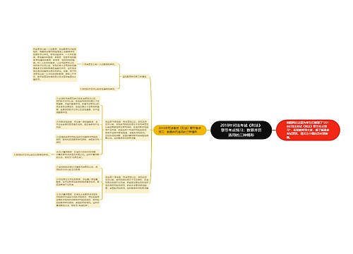 2018年司法考试《刑法》章节考点预习：数罪并罚适用的三种情形思维导图