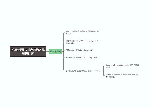 初三英语8大时态结构之现在进行时