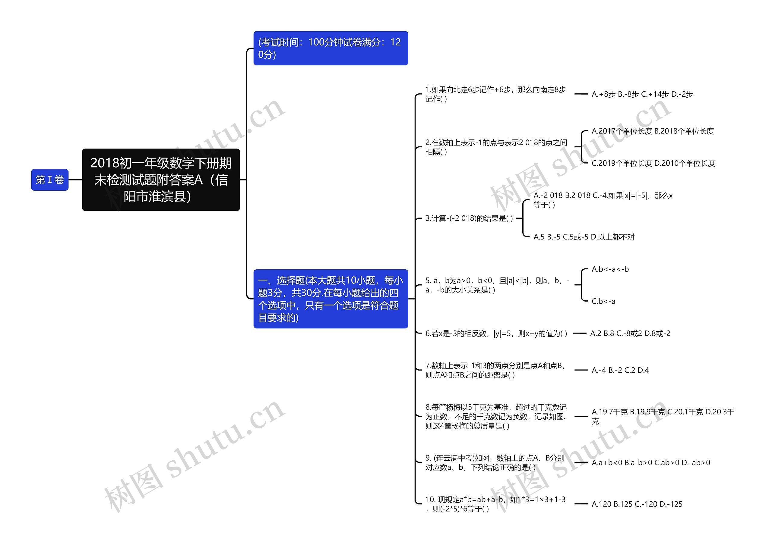 2018初一年级数学下册期末检测试题附答案A（信阳市淮滨县）