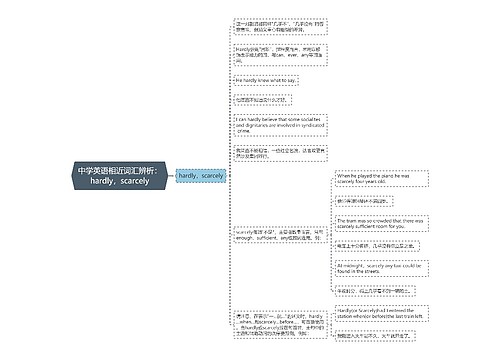 中学英语相近词汇辨析：hardly，scarcely