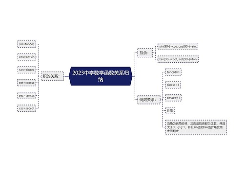 2023中学数学函数关系归纳