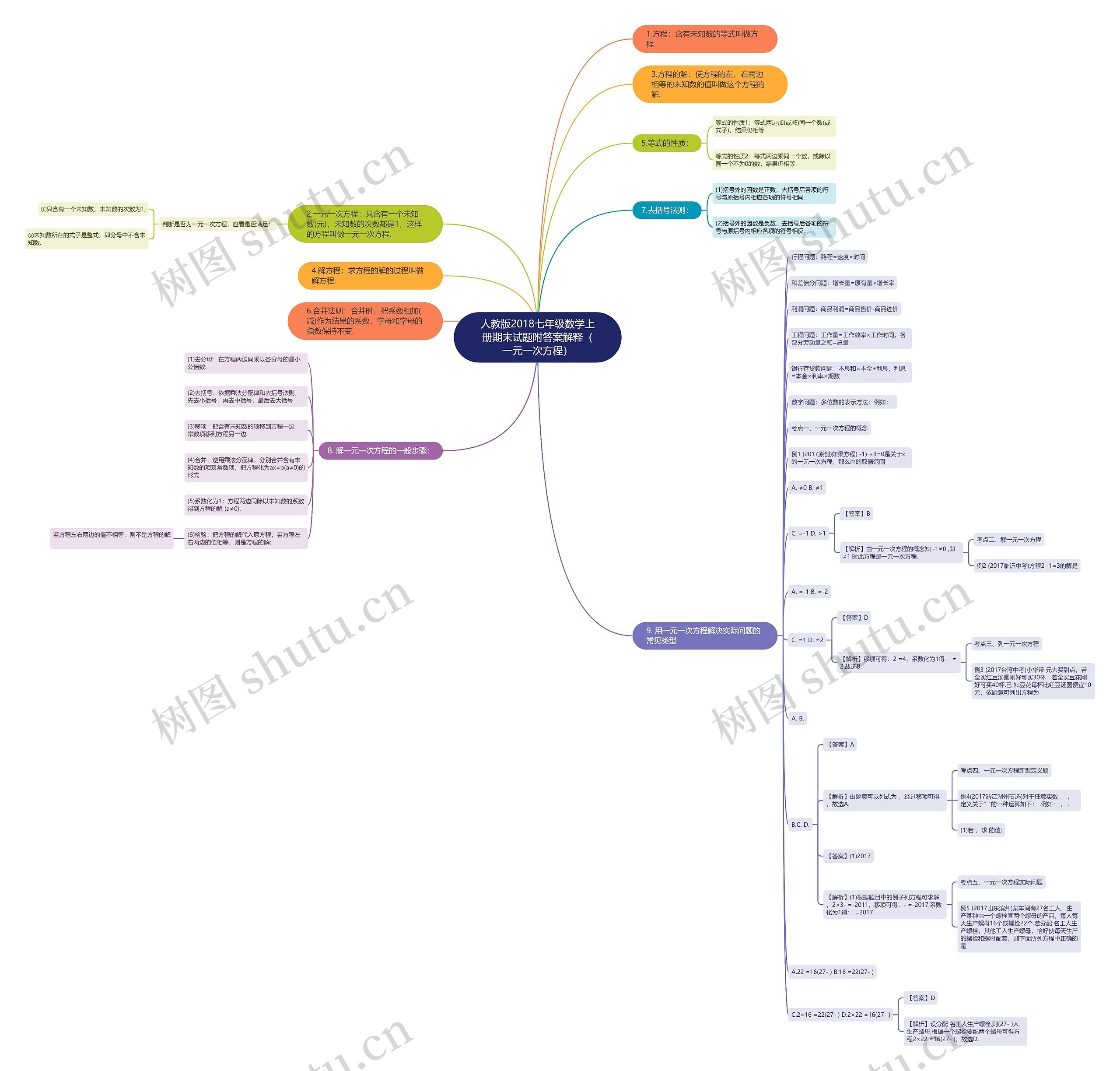 人教版2018七年级数学上册期末试题附答案解释(一元一次方程)思维导图高清图 人教版2018七年级数学上册期末试题附答案解释(一元一次方程)思维导图