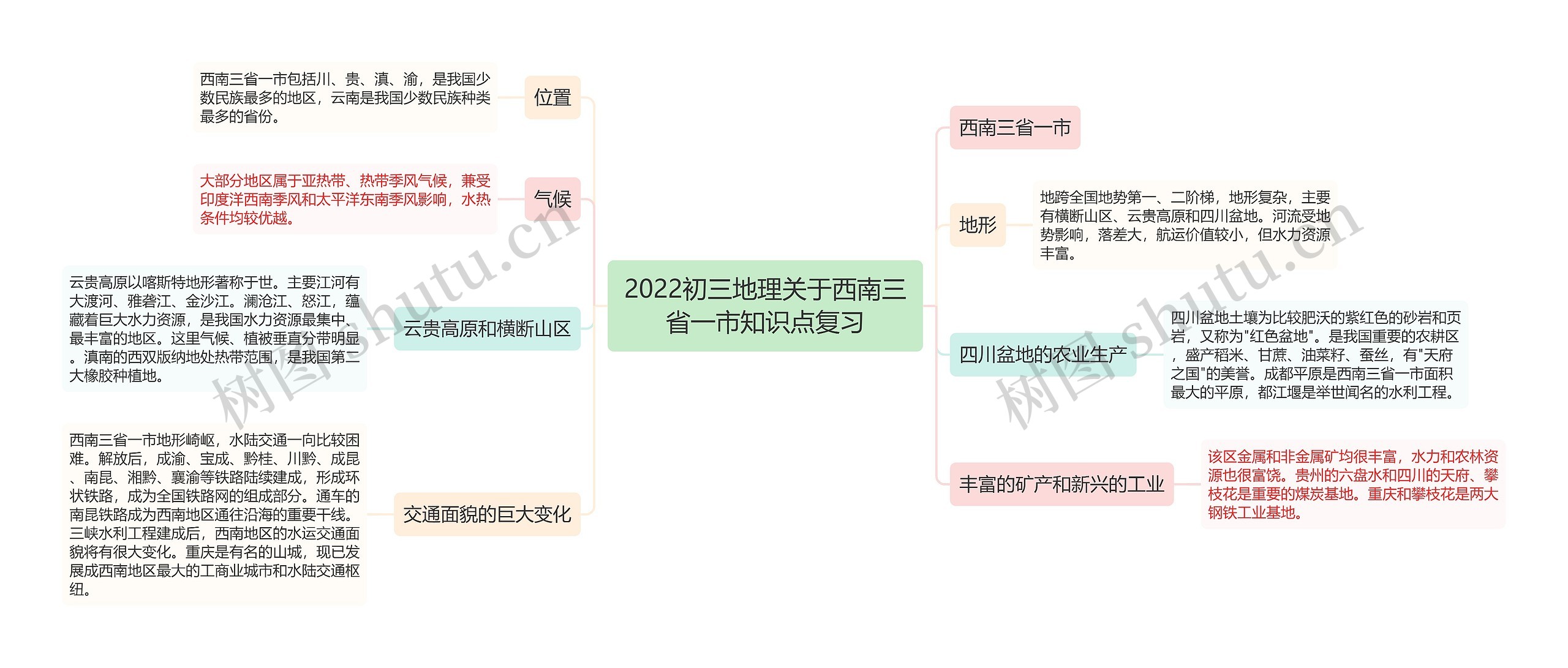 2022初三地理关于西南三省一市知识点复习思维导图