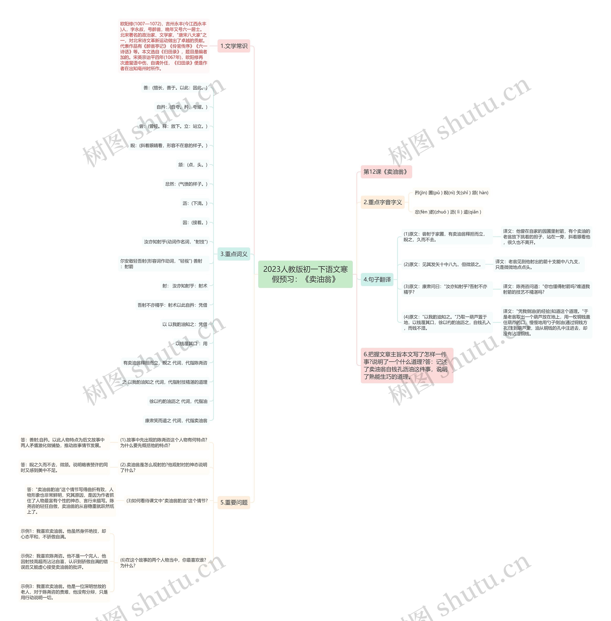 2023人教版初一下语文寒假预习：《卖油翁》思维导图
