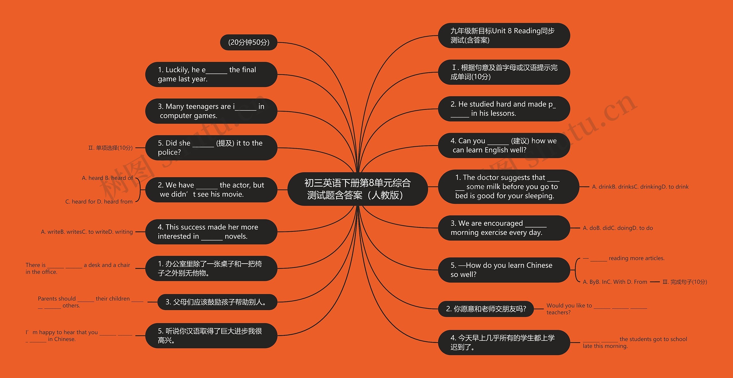 初三英语下册第8单元综合测试题含答案（人教版）思维导图