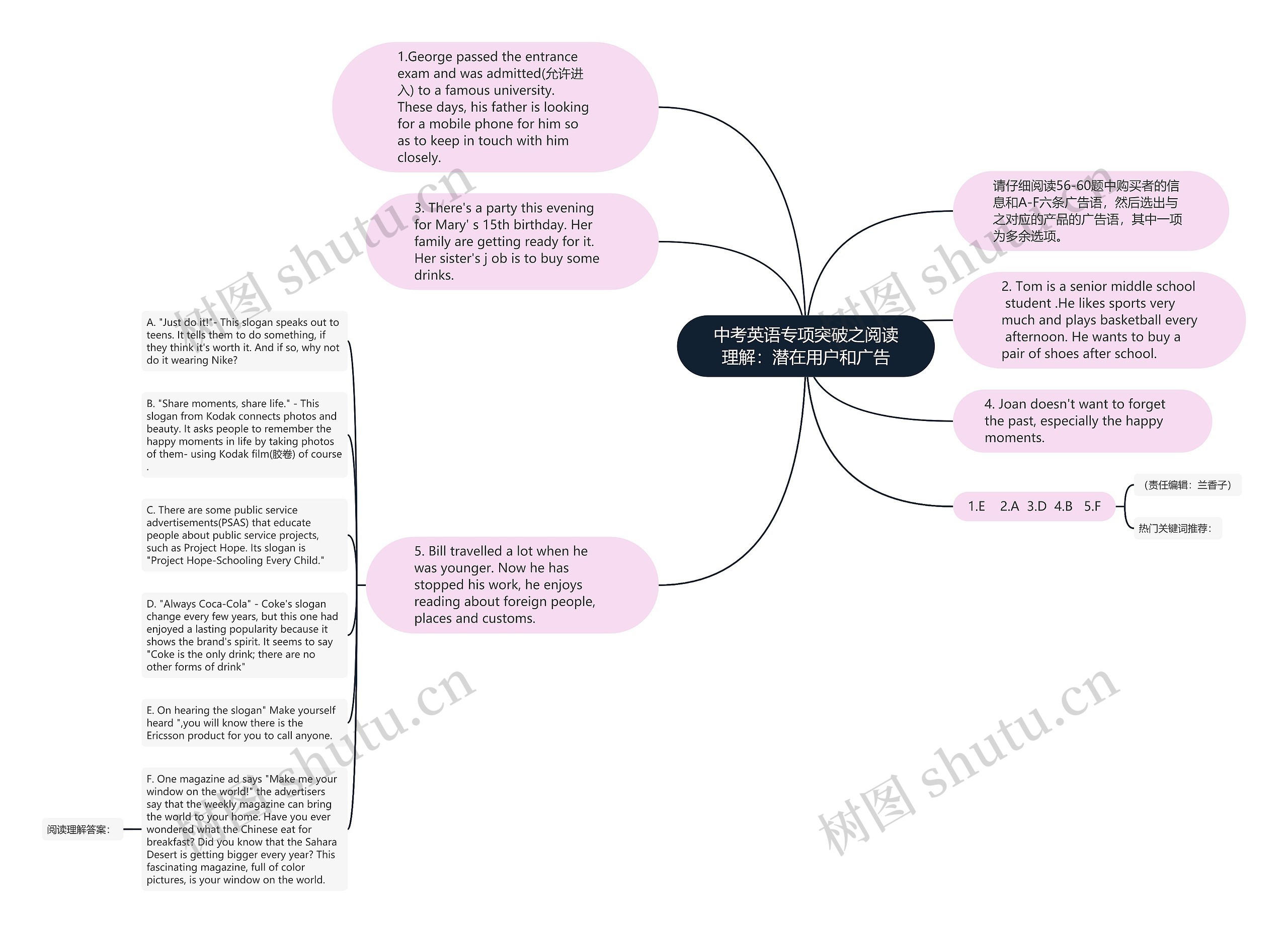中考英语专项突破之阅读理解：潜在用户和广告思维导图
