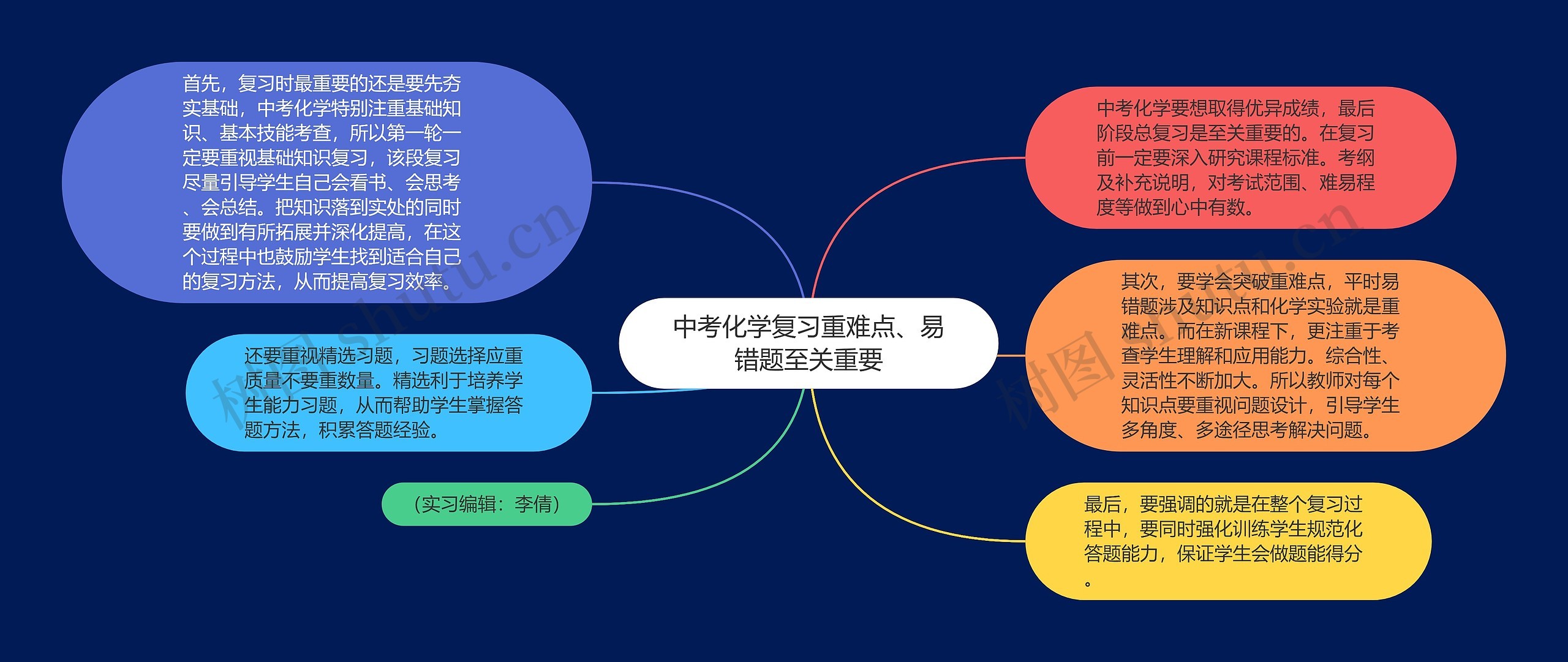 中考化学复习重难点、易错题至关重要思维导图