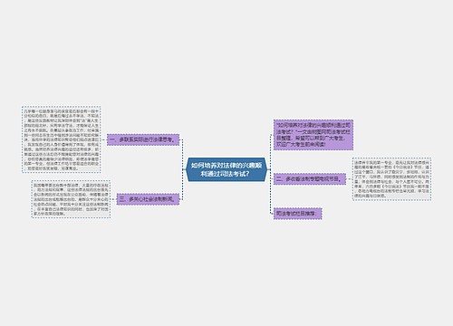 如何培养对法律的兴趣顺利通过司法考试？