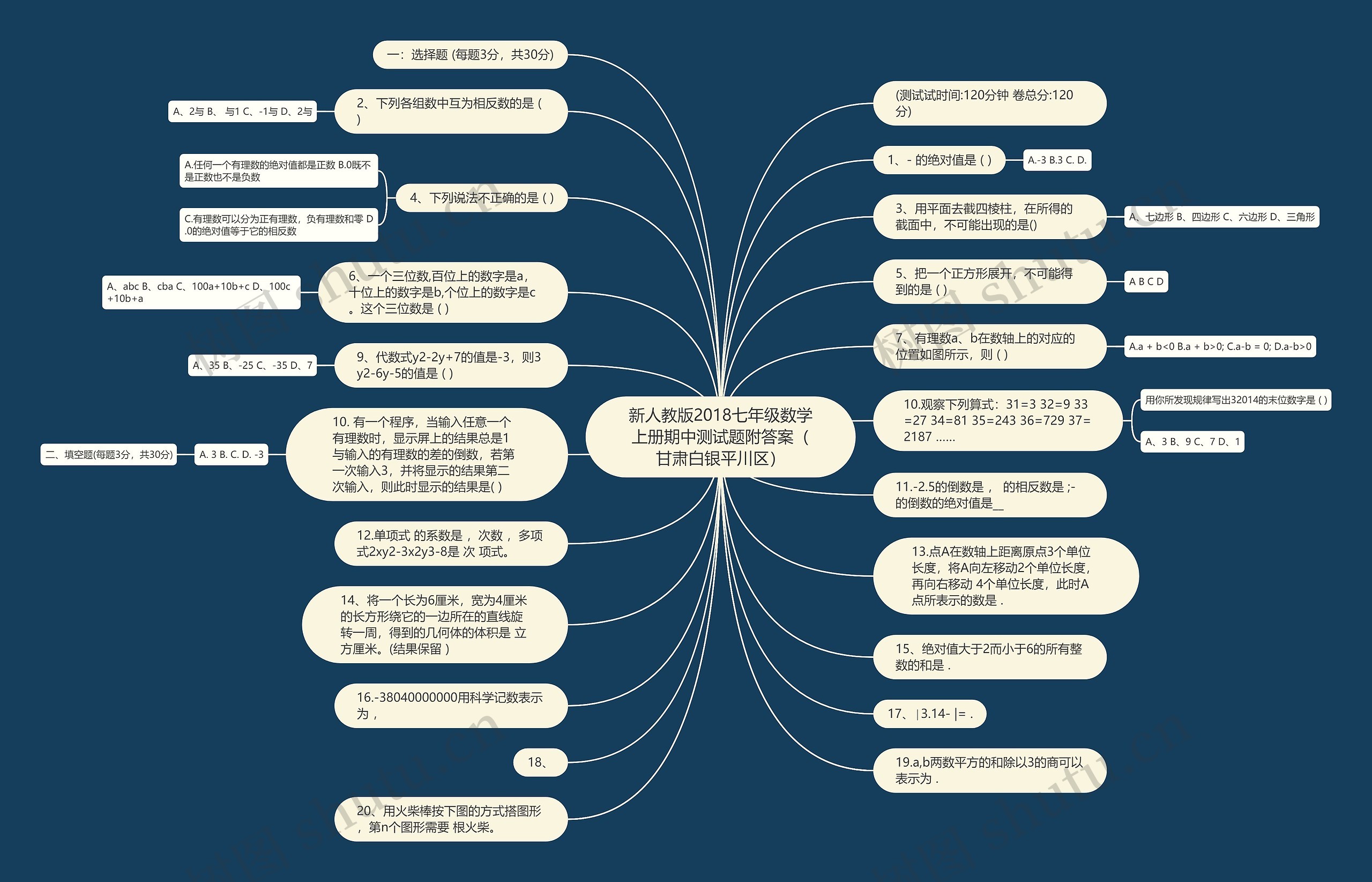 新人教版2018七年级数学上册期中测试题附答案（甘肃白银平川区）思维导图