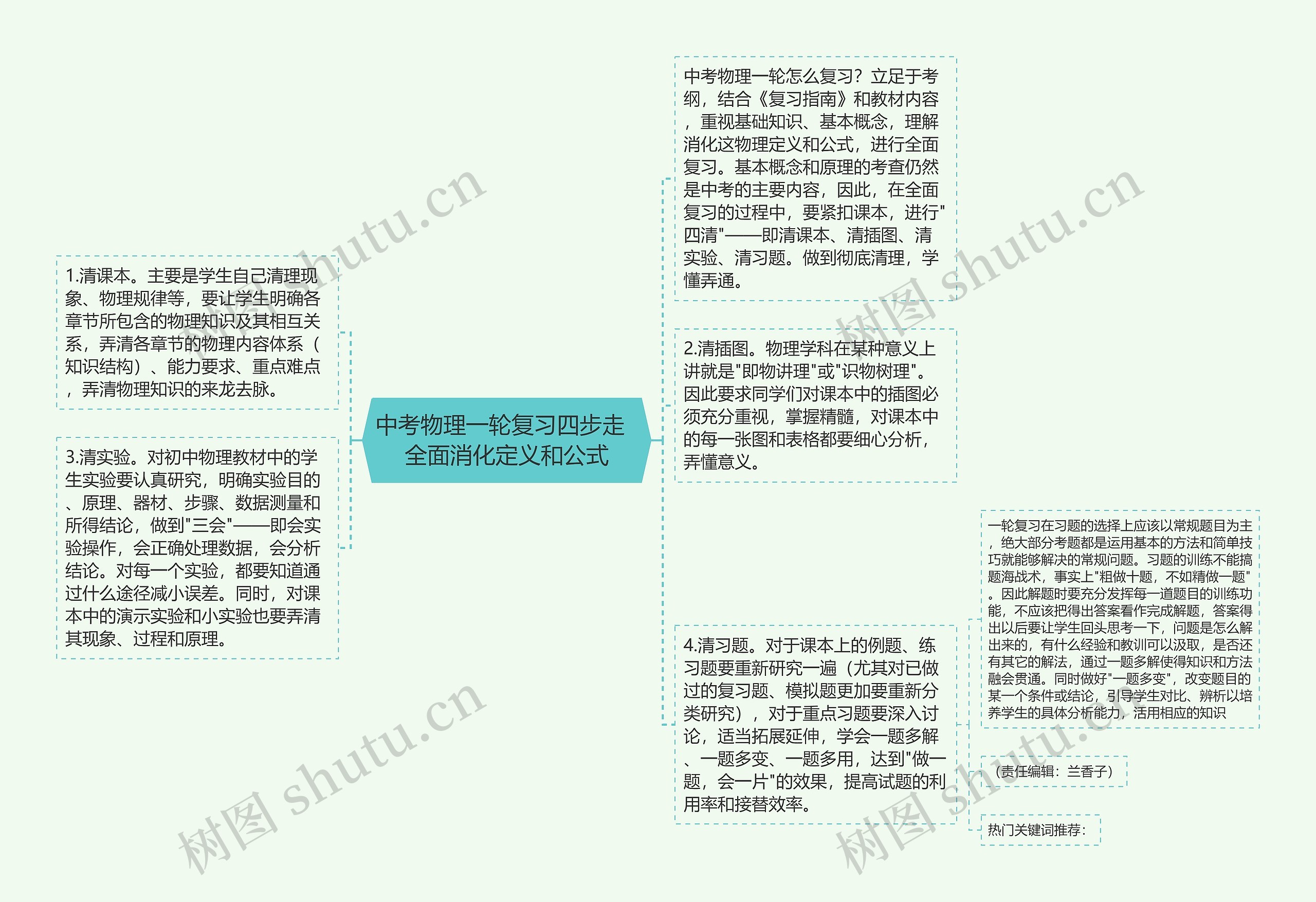 中考物理一轮复习四步走  全面消化定义和公式思维导图