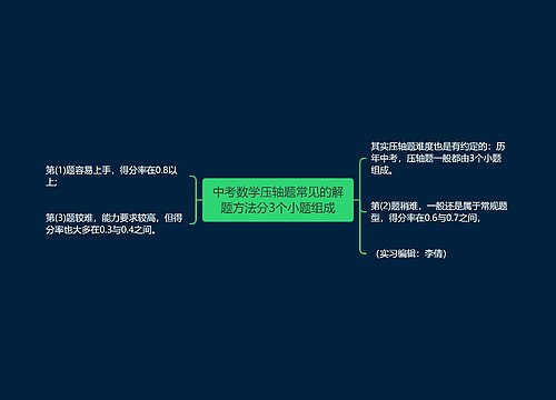 中考数学压轴题常见的解题方法分3个小题组成