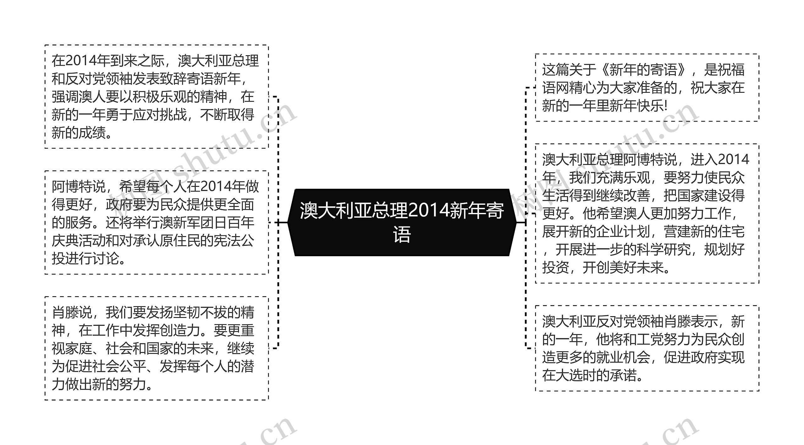 澳大利亚总理2014新年寄语思维导图