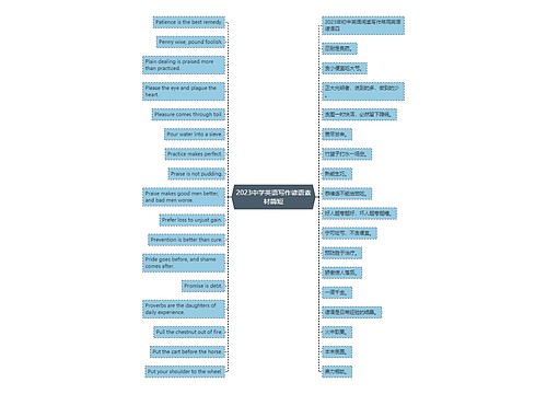 2023中学英语写作谚语素材简短