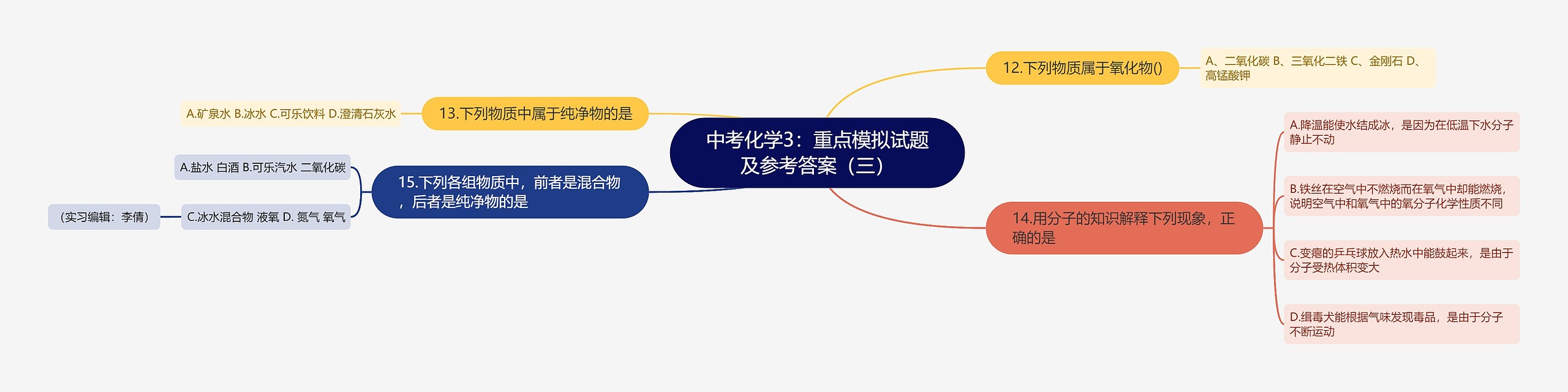 中考化学3：重点模拟试题及参考答案（三）思维导图