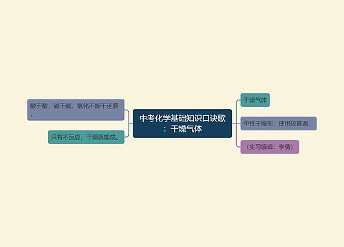 中考化学基础知识口诀歌：干燥气体