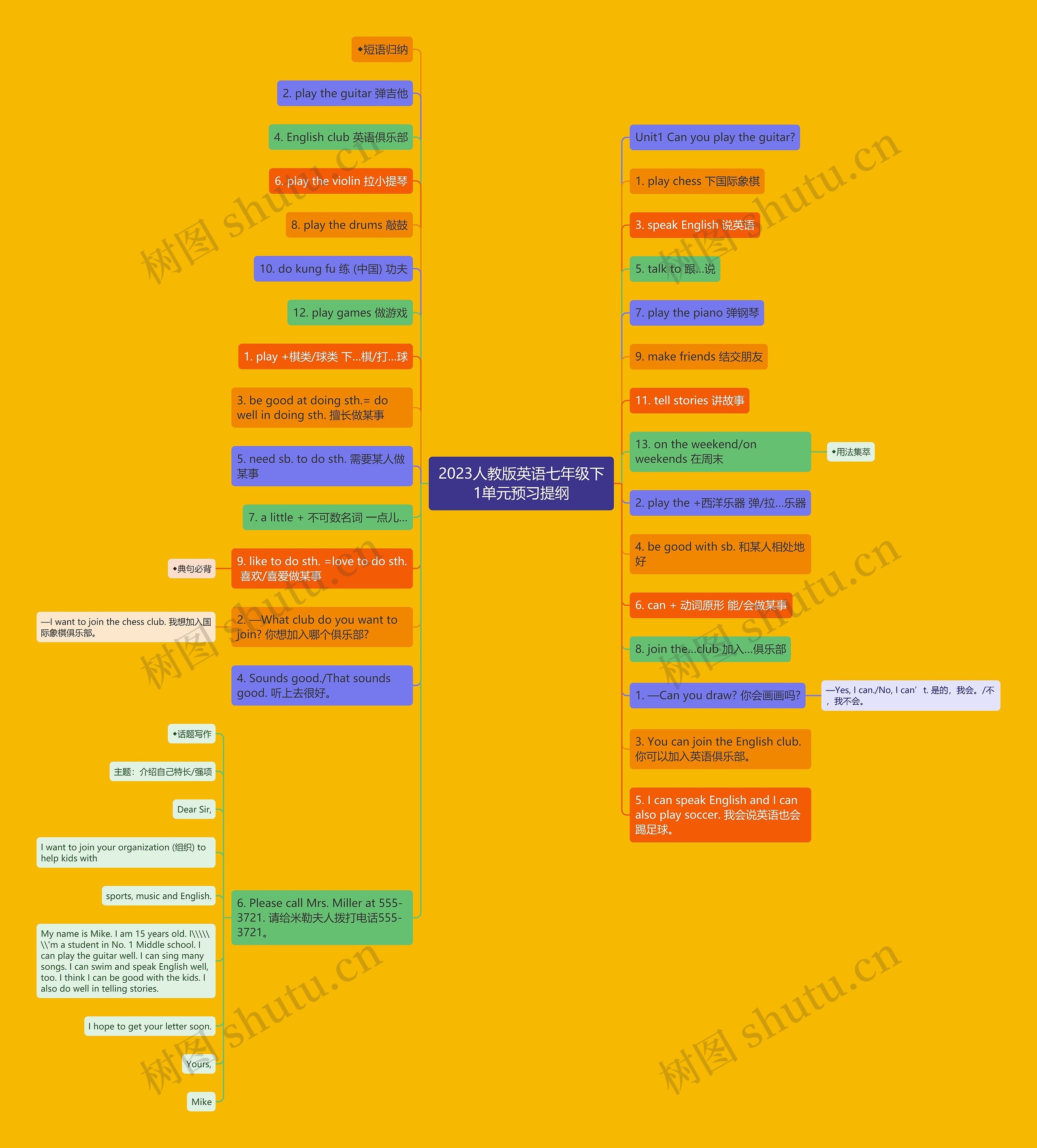 2023人教版英语七年级下1单元预习提纲思维导图