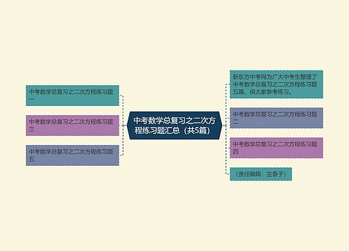 中考数学总复习之二次方程练习题汇总（共5篇）