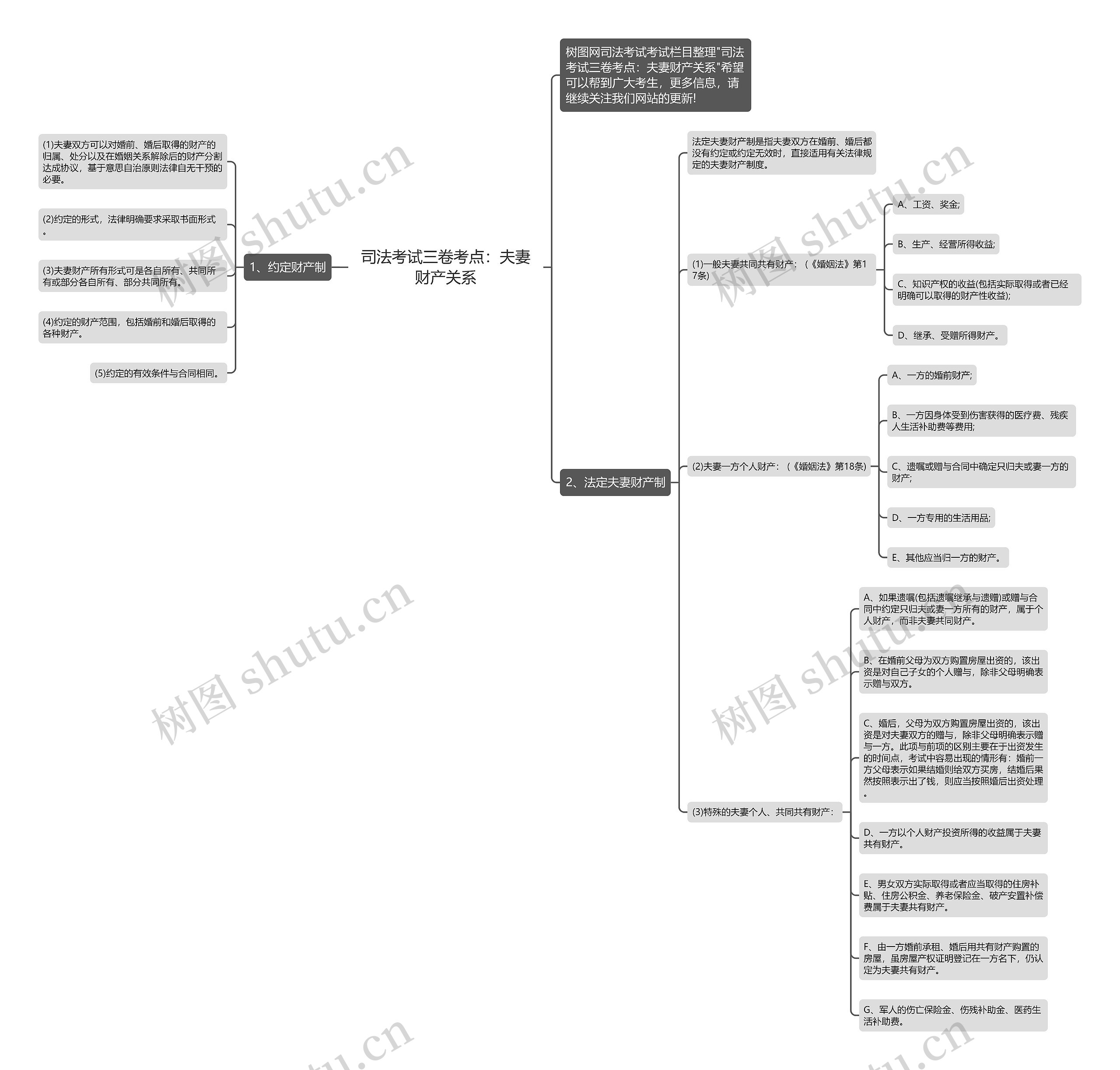 司法考试三卷考点:夫妻财产关系思维导图高清图 司法考试三卷考点:夫妻财产关系思维导图