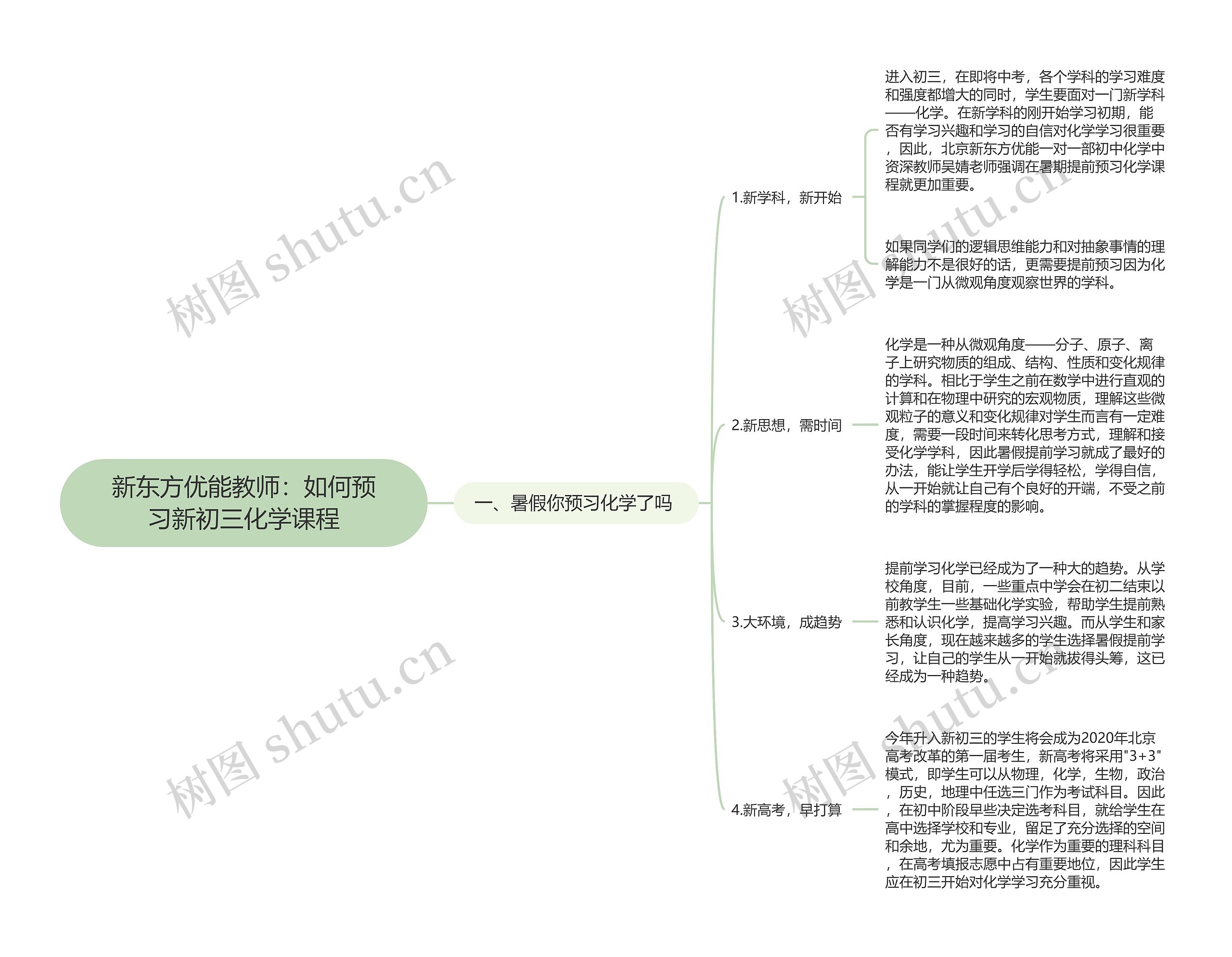 新东方优能教师：如何预习新初三化学课程思维导图