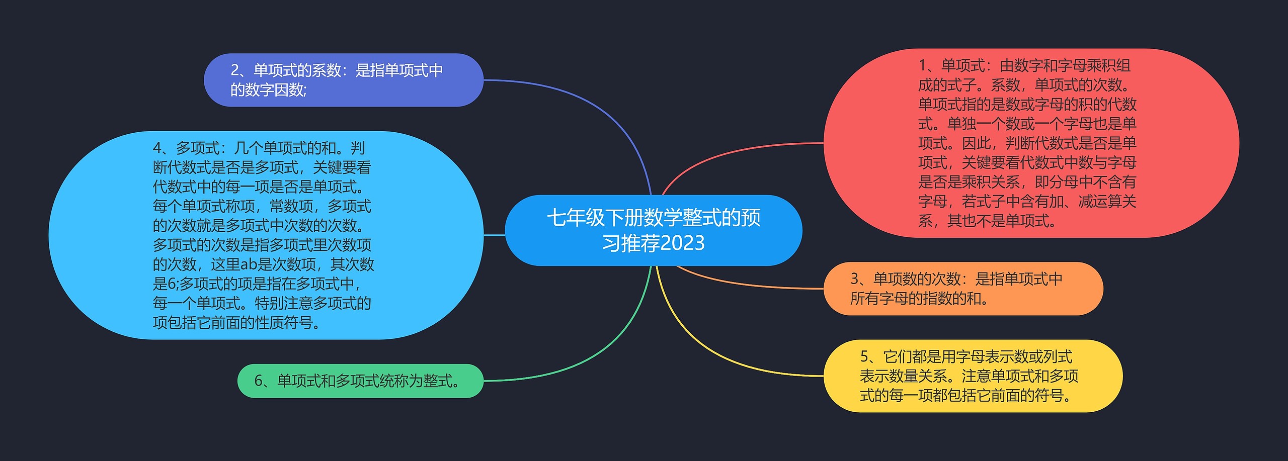 七年级下册数学整式的预习推荐2023思维导图