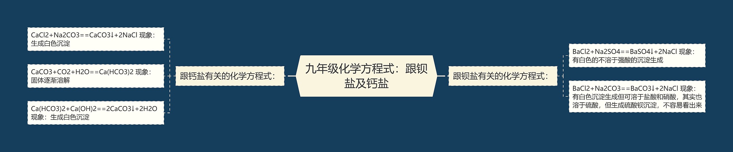 九年级化学方程式：跟钡盐及钙盐思维导图