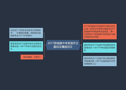 2017防城港中考英语作文题目及精选范文