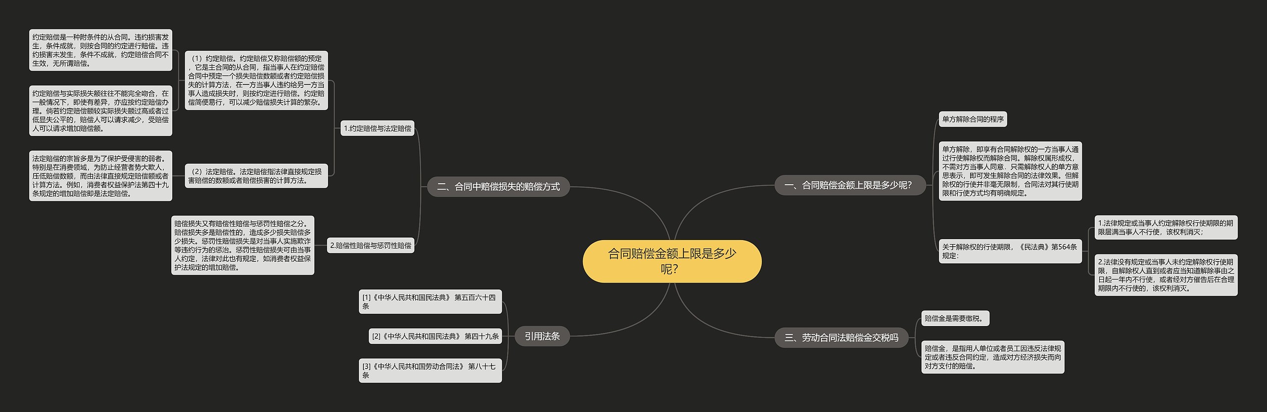 合同赔偿金额上限是多少呢？思维导图