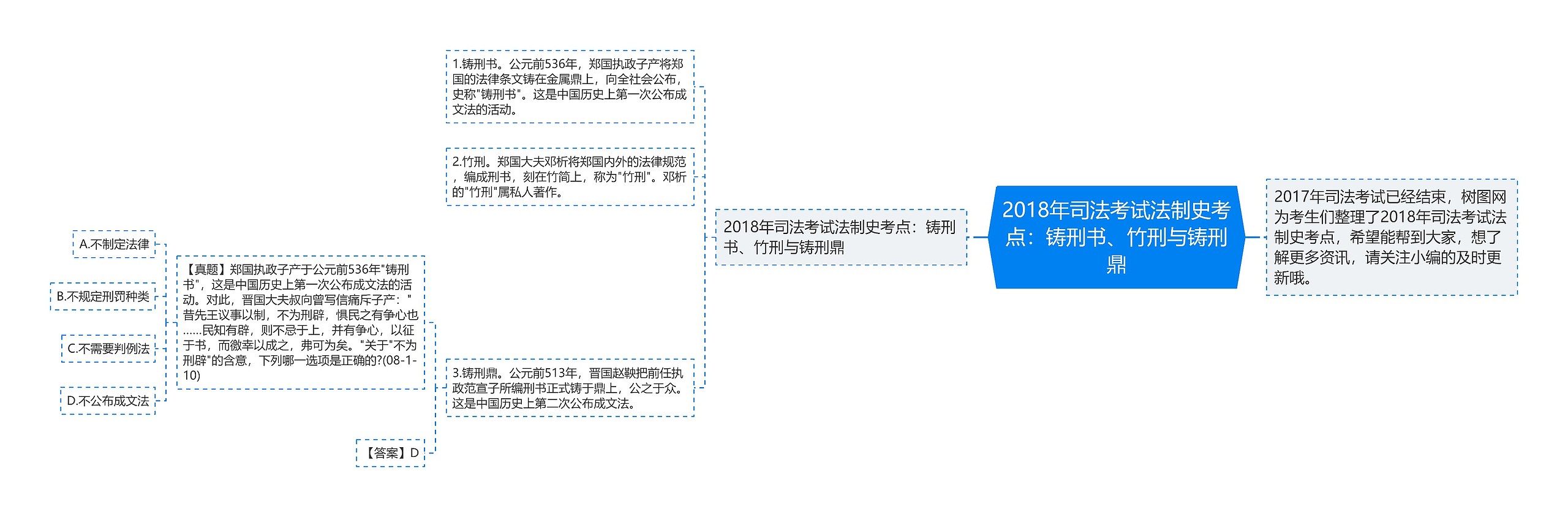 2018年司法考试法制史考点：铸刑书、竹刑与铸刑鼎